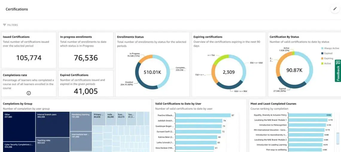 Docebo analytics dashboard, an effective alternative to TalentLMS for advanced reporting