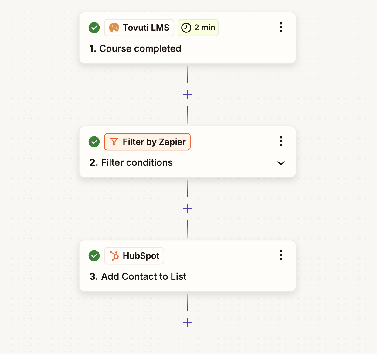 HubSpot-Tovuti-Course-Completed