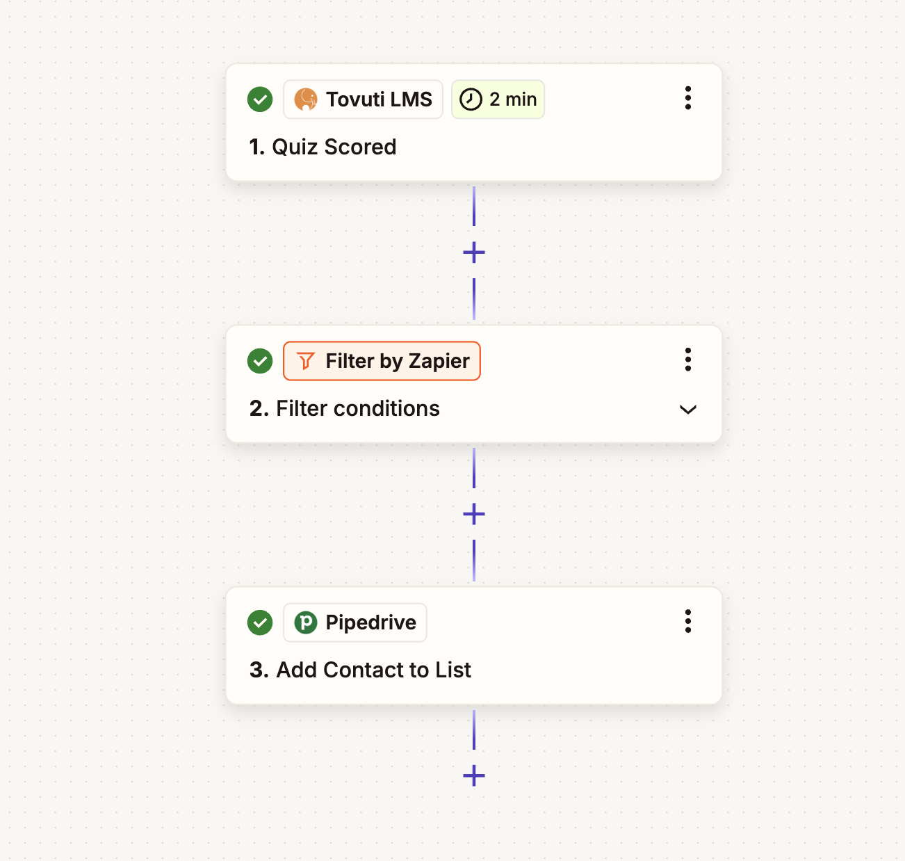 Pipedrive-Tovuti-Quiz-Scored