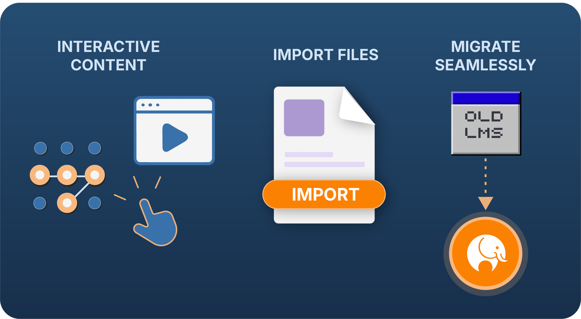 Image showing interactive content, ability to import files and migrate seamlessly