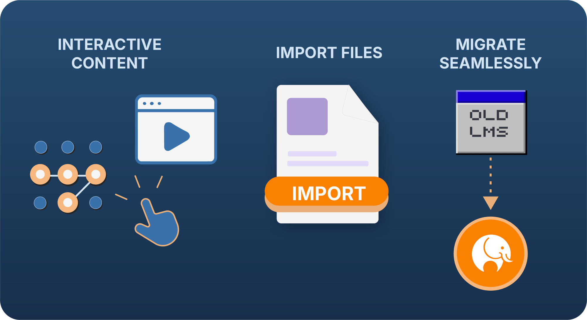 interactive-files-migrate interactive-files-migrate