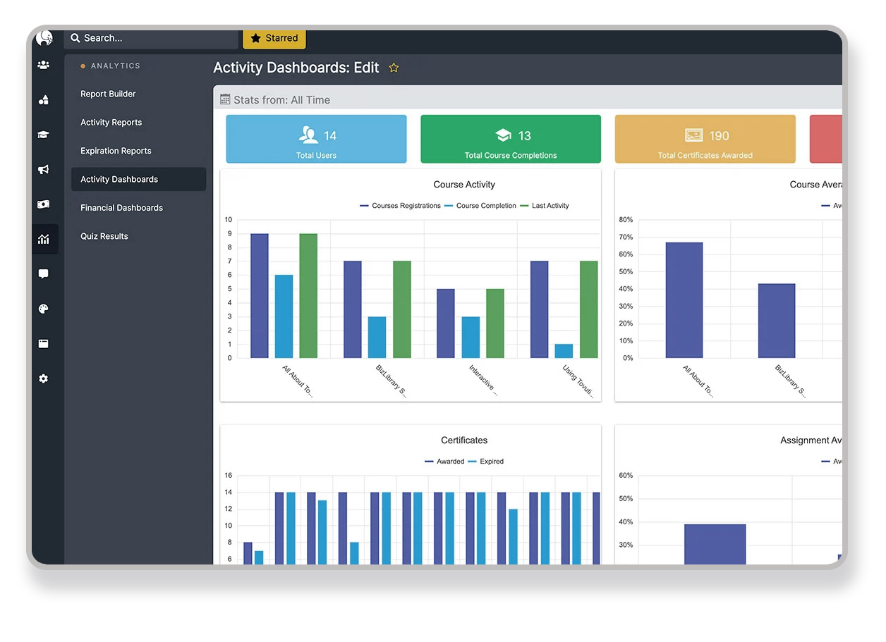 Analytics dashboard Analytics dashboard